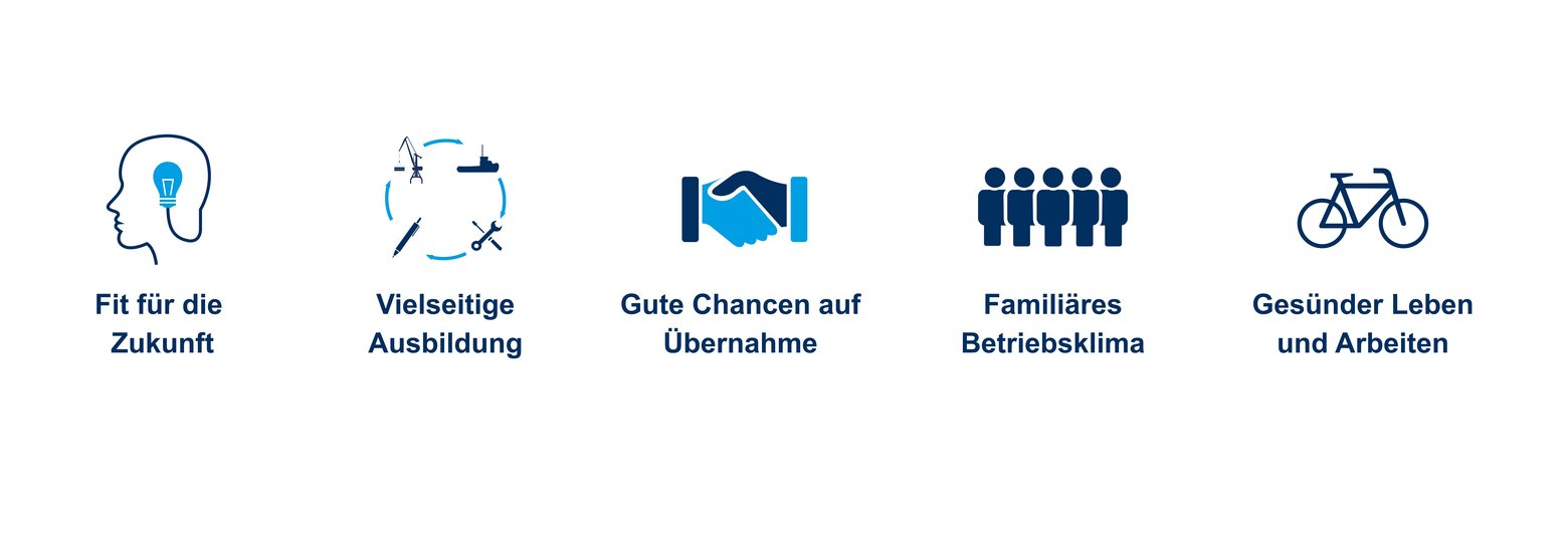 Wir_haben_Bock_auf_Hafen_
